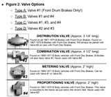 Front Brake Line Kit for 1969-1970 Dodge Coronet disc brakes steel