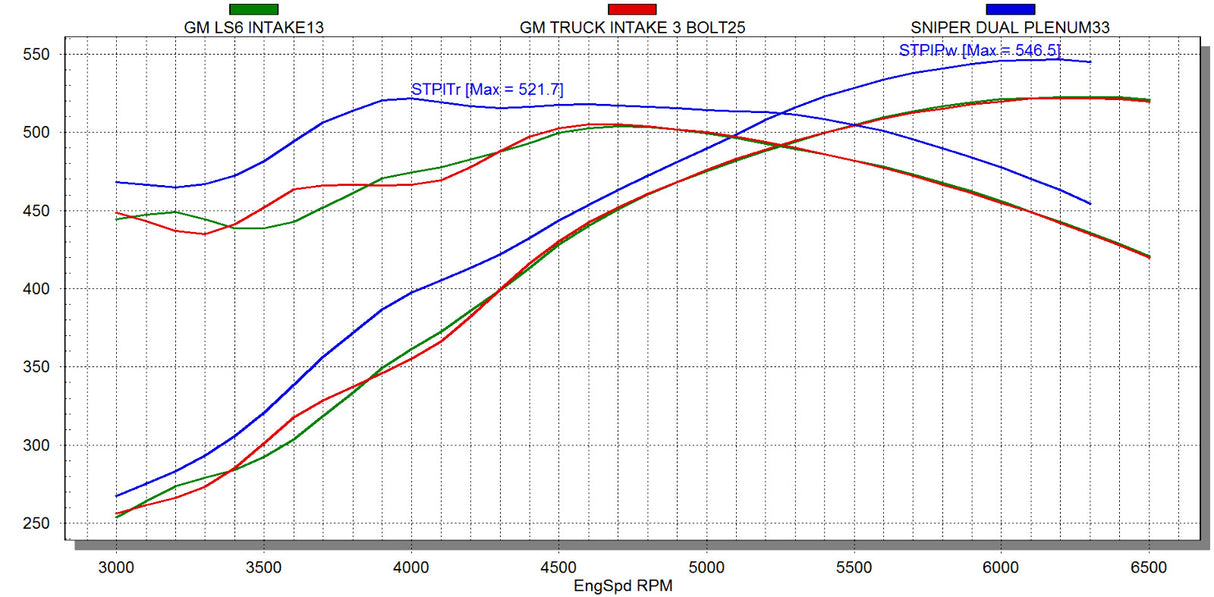 t Sniper EFI Intake Manifold Dual Plenum 102mm and Fuel Rail Kit - Black - 820242 Holley Sniper EFI