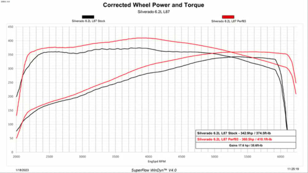 t Trinity 2 GM E90/T93 Unlock and Tune Kit 9225-R DiabloSport