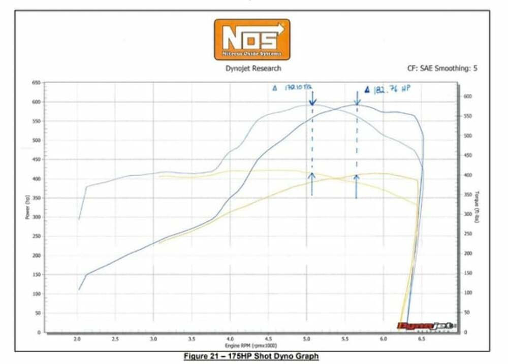 NOS Plate Wet Nitrous System - GM - 05166BNOS