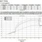 NOS Plate Wet Nitrous System - GM - 05173BNOS
