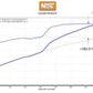 NOS Plate Wet Nitrous System - Mopar - 05210BNOS