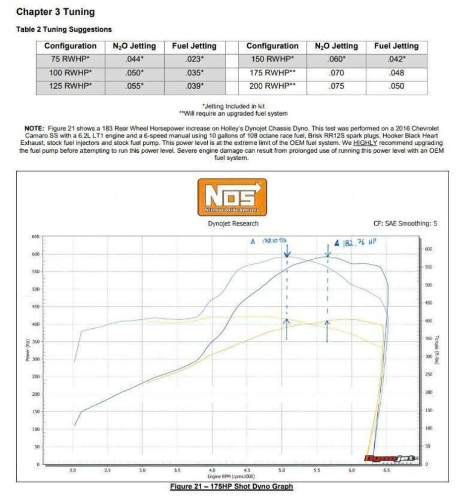 NOS Plate Wet Nitrous System - GM - 05218NOS