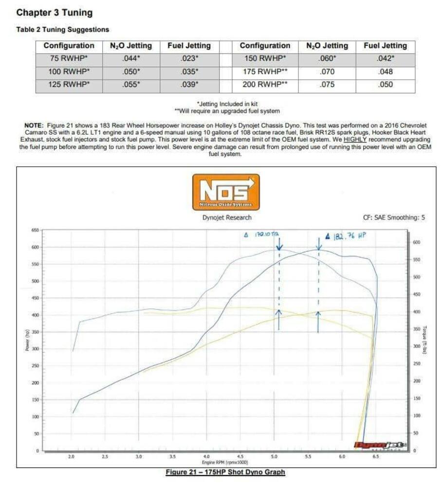 NOS Plate Wet Nitrous System - GM - 05219NOS