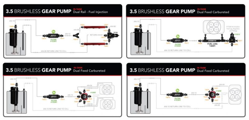 Aeromotive 18025 3.5 Brushless Gear Pump Stealth Module