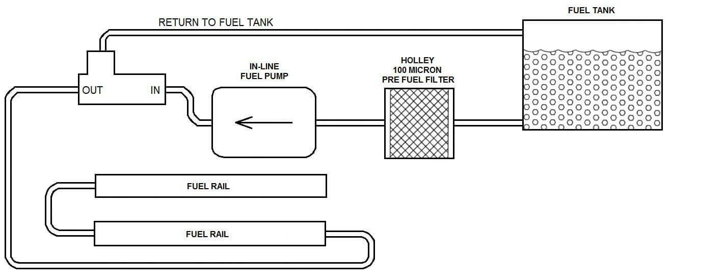 Holley EFI Filter Regulator -8AN - 12-876