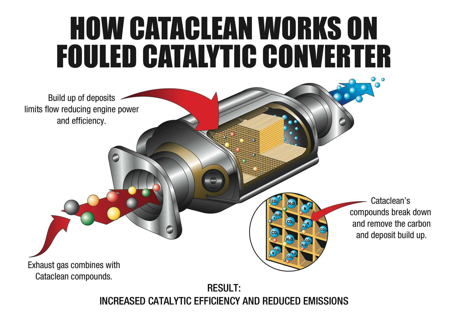 Cataclean® 120007 Fuel & Exhaust System Cleaner (16 oz)
