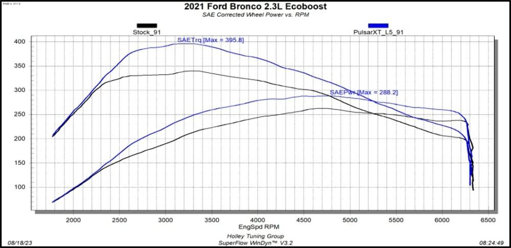 Fits 2021-2023 Ford Bronco 2.3L/2.7L Pulsar Xt Tuning Module-12452
