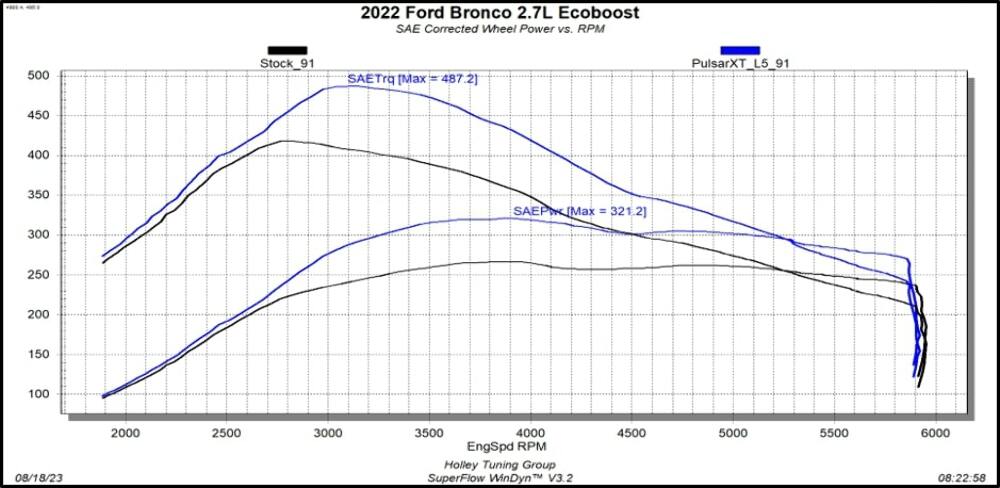 Fits 2021-2023 Ford Bronco 2.3L/2.7L Pulsar Xt Tuning Module-12452