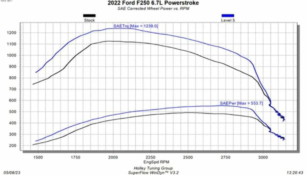 Fits 20-21 Ford F250/F350/F450 Pickup-6.7L Power Stroke Diesel; Ezx Module-12711