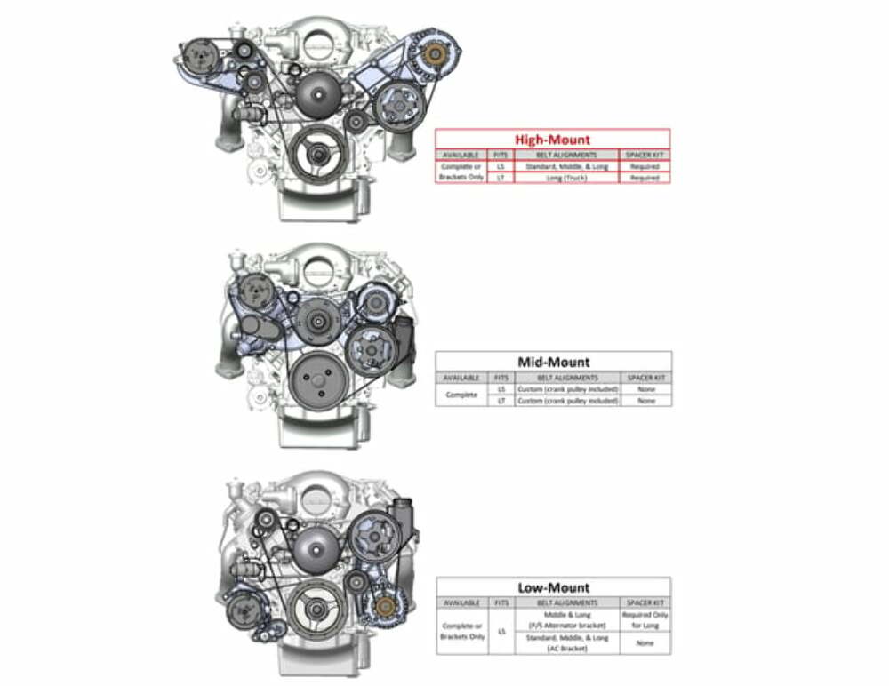 LS/LT Alternator & Power Steering Pump Acc. Drive Kit Driver Side Bracket 20-143