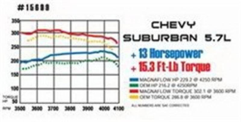 1996-1999 Chevrolet C1500 Suburban System Street Cat-Back 15699 Magnaflow