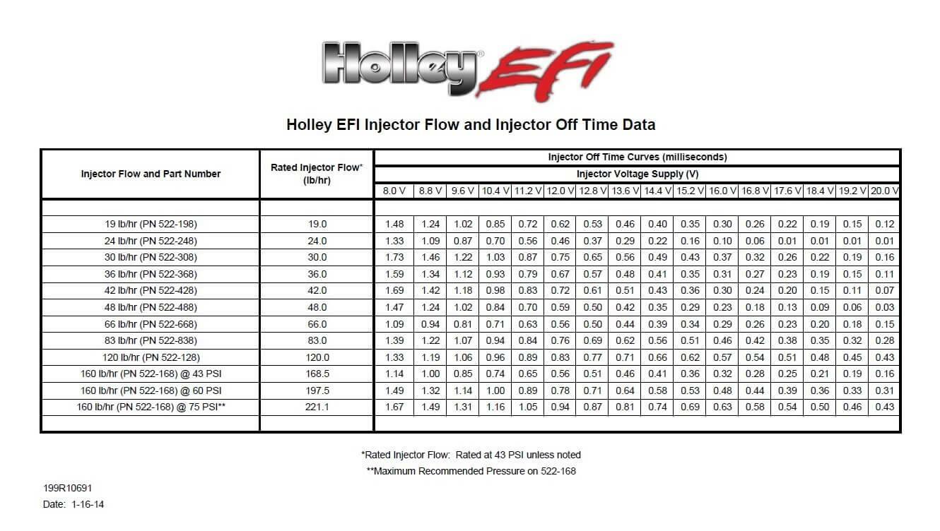 Holley Fuel Injectors 522-168