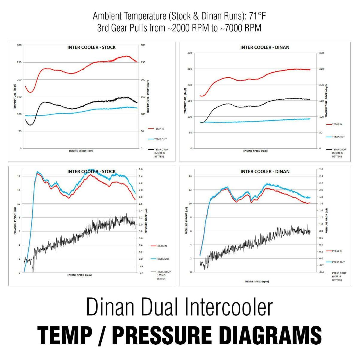 Dinan - Performance Dual Core Intercooler - D330-0021