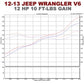 2012-2017 Jeep Wrangler System Rock Crawler Cat-Back 15236 Magnaflow