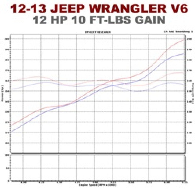 2012-2017 Jeep Wrangler System Rock Crawler Cat-Back 15237 Magnaflow